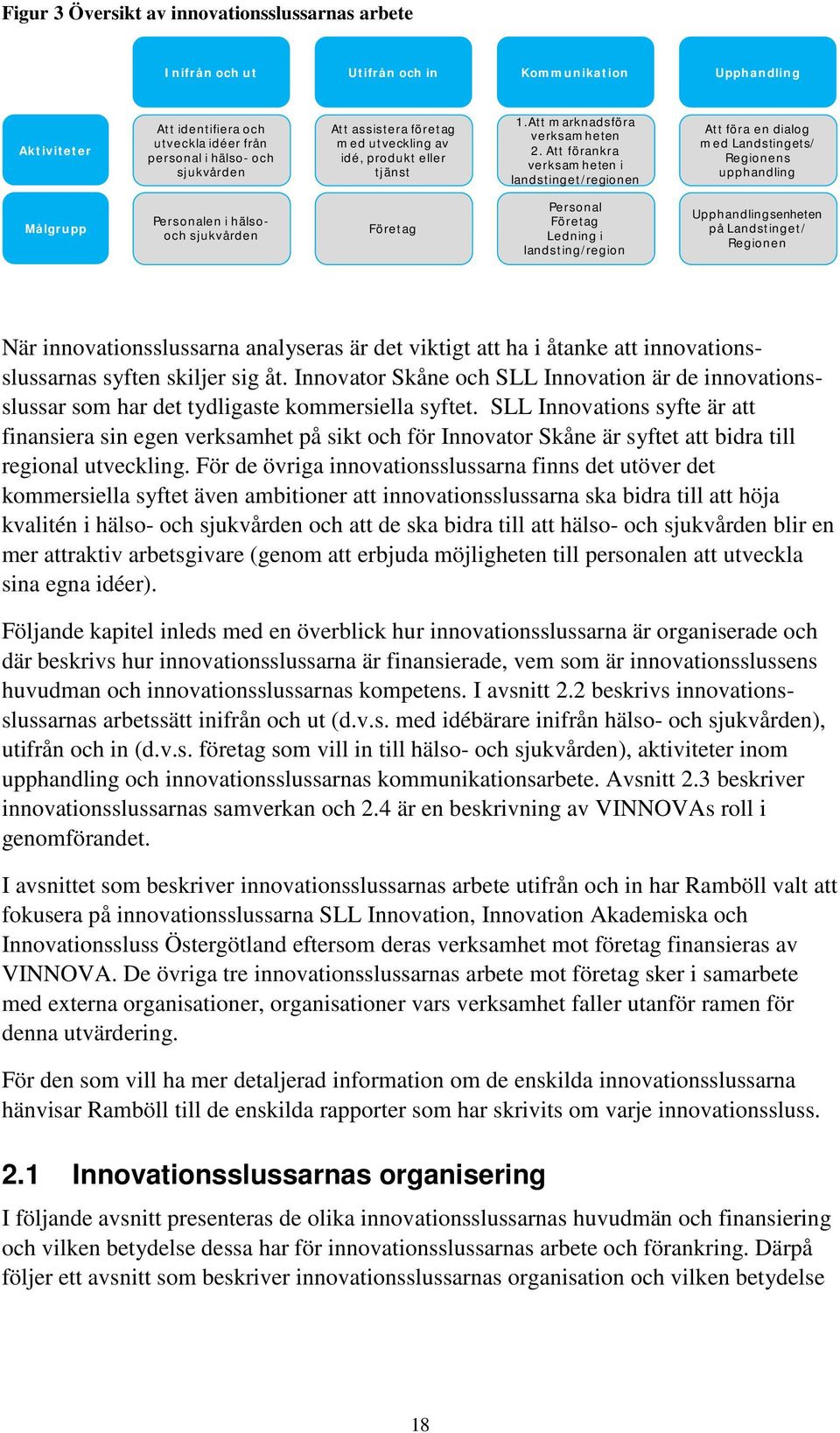 Att förankra verksamheten i landstinget/regionen Att föra en dialog med Landstingets/ Regionens upphandling Målgrupp Personalen i hälsooch sjukvården Företag Personal Företag Ledning i