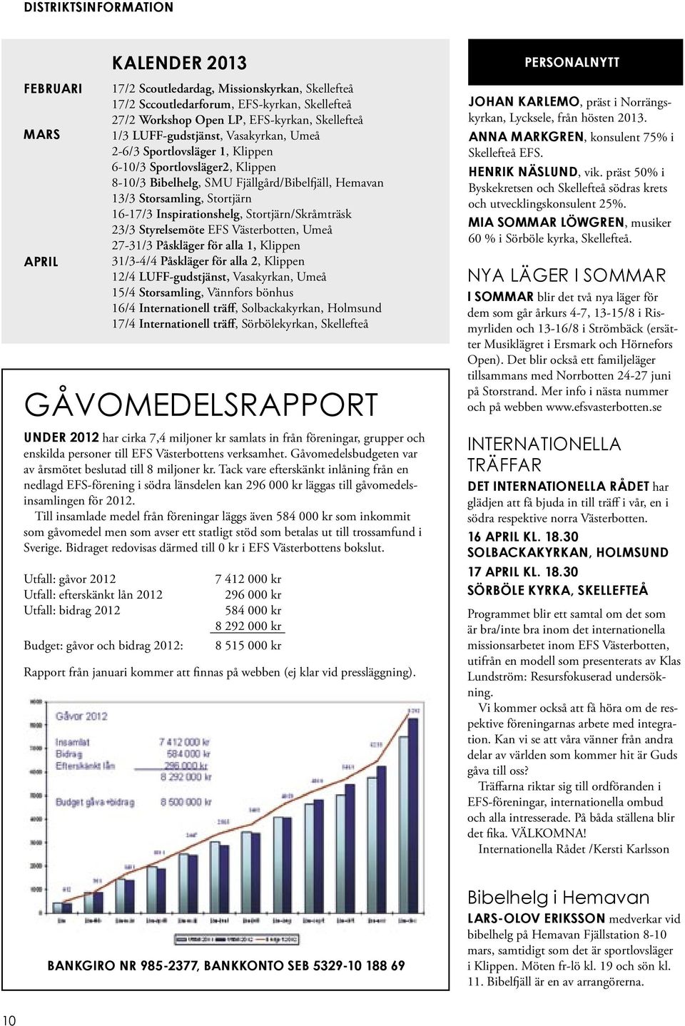 Inspirationshelg, Stortjärn/Skråmträsk 23/3 Styrelsemöte EFS Västerbotten, Umeå 27-31/3 Påskläger för alla 1, Klippen 31/3-4/4 Påskläger för alla 2, Klippen 12/4 LUFF-gudstjänst, Vasakyrkan, Umeå