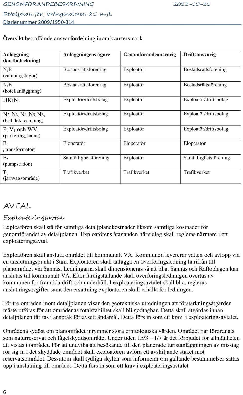 camping) P, V 1 och WV 1 (parkering, hamn) E 1 ( transformator) E 2 (pumpstation) T 1 (järnvägsområde) Exploatör/driftsbolag Exploatör Exploatör/driftsbolag Exploatör/driftsbolag Exploatör