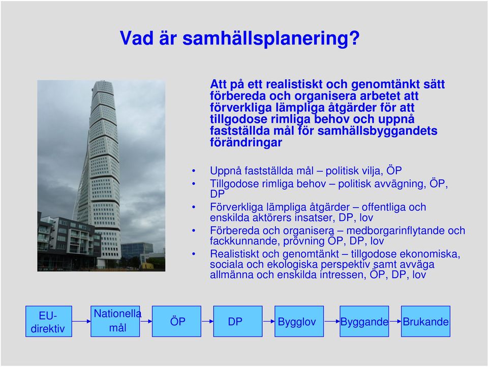 för samhällsbyggandets förändringar Uppnå fastställda mål politisk vilja, ÖP Tillgodose rimliga behov politisk avvägning, ÖP, DP Förverkliga lämpliga åtgärder offentliga