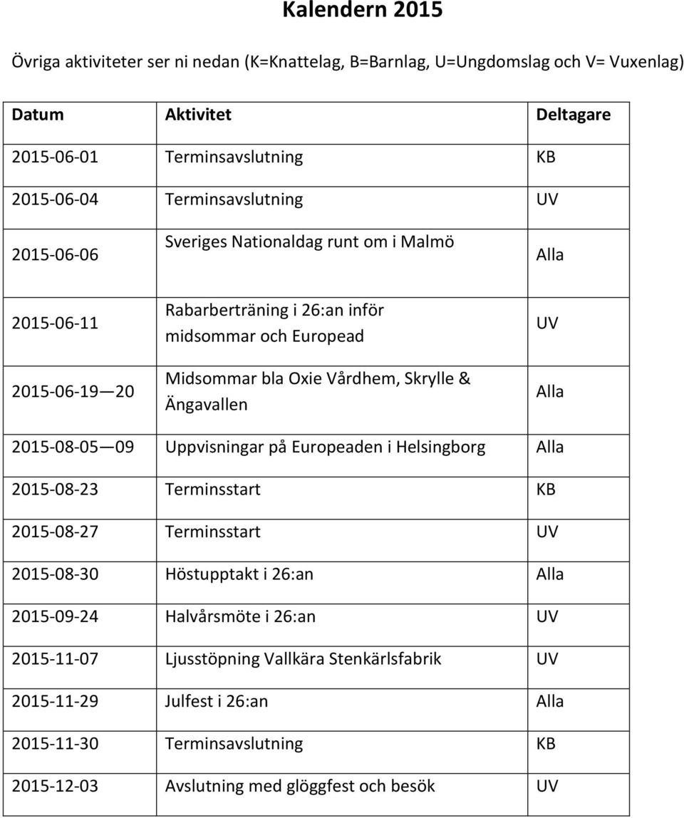 Skrylle & Ängavallen UV Alla 2015-08-05 09 Uppvisningar på Europeaden i Helsingborg Alla 2015-08-23 Terminsstart KB 2015-08-27 Terminsstart UV 2015-08-30 Höstupptakt i 26:an Alla