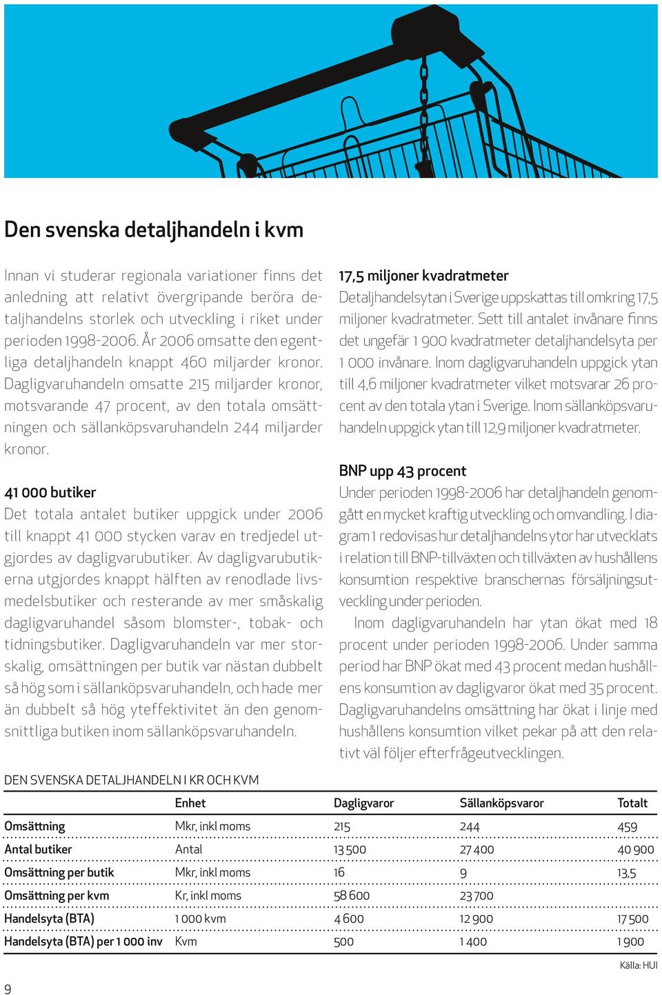 Dagligvaruhandeln omsatte 215 miljarder kronor, motsvarande 47 procent, av den totala omsättningen och sällanköpsvaruhandeln 244 miljarder kronor.