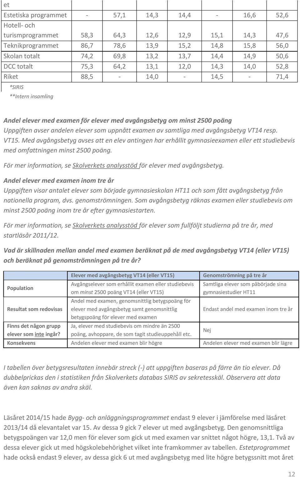 avser andelen elever som uppnått examen av samtliga med avgångsbetyg VT14 resp. VT15.