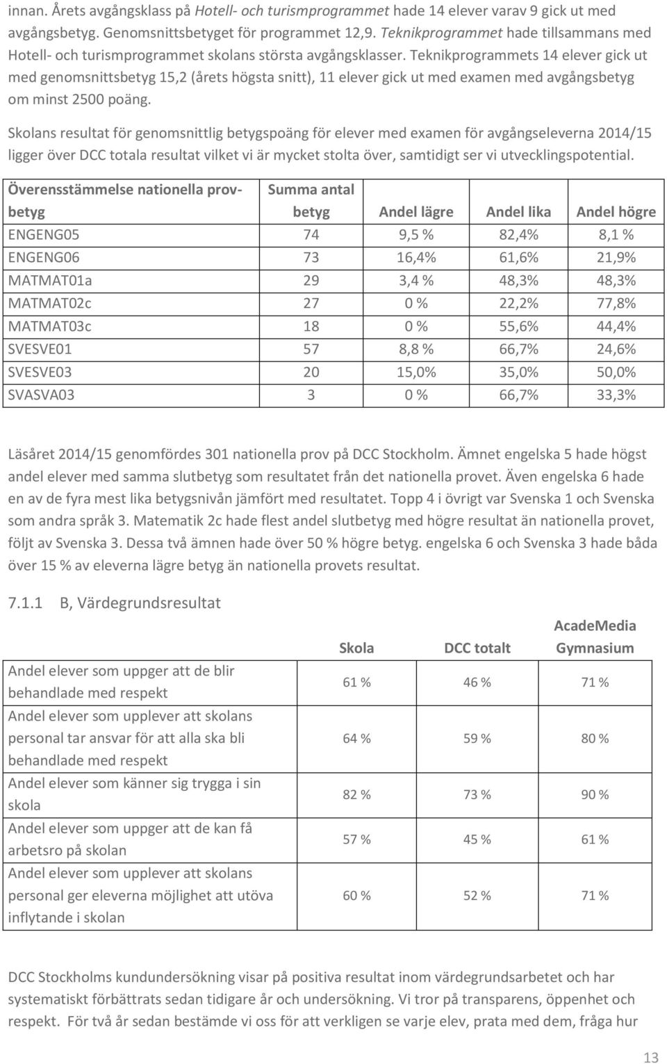 Teknikprogrammets 14 elever gick ut med genomsnittsbetyg 15,2 (årets högsta snitt), 11 elever gick ut med examen med avgångsbetyg om minst 2500 poäng.