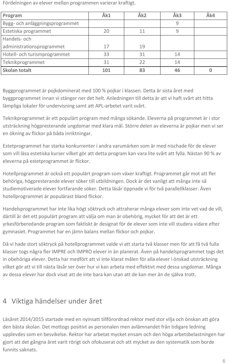 Skolan totalt 101 83 46 0 Byggprogrammet är pojkdominerat med 100 % pojkar i klassen. Detta är sista året med byggprogrammet innan vi stänger ner det helt.