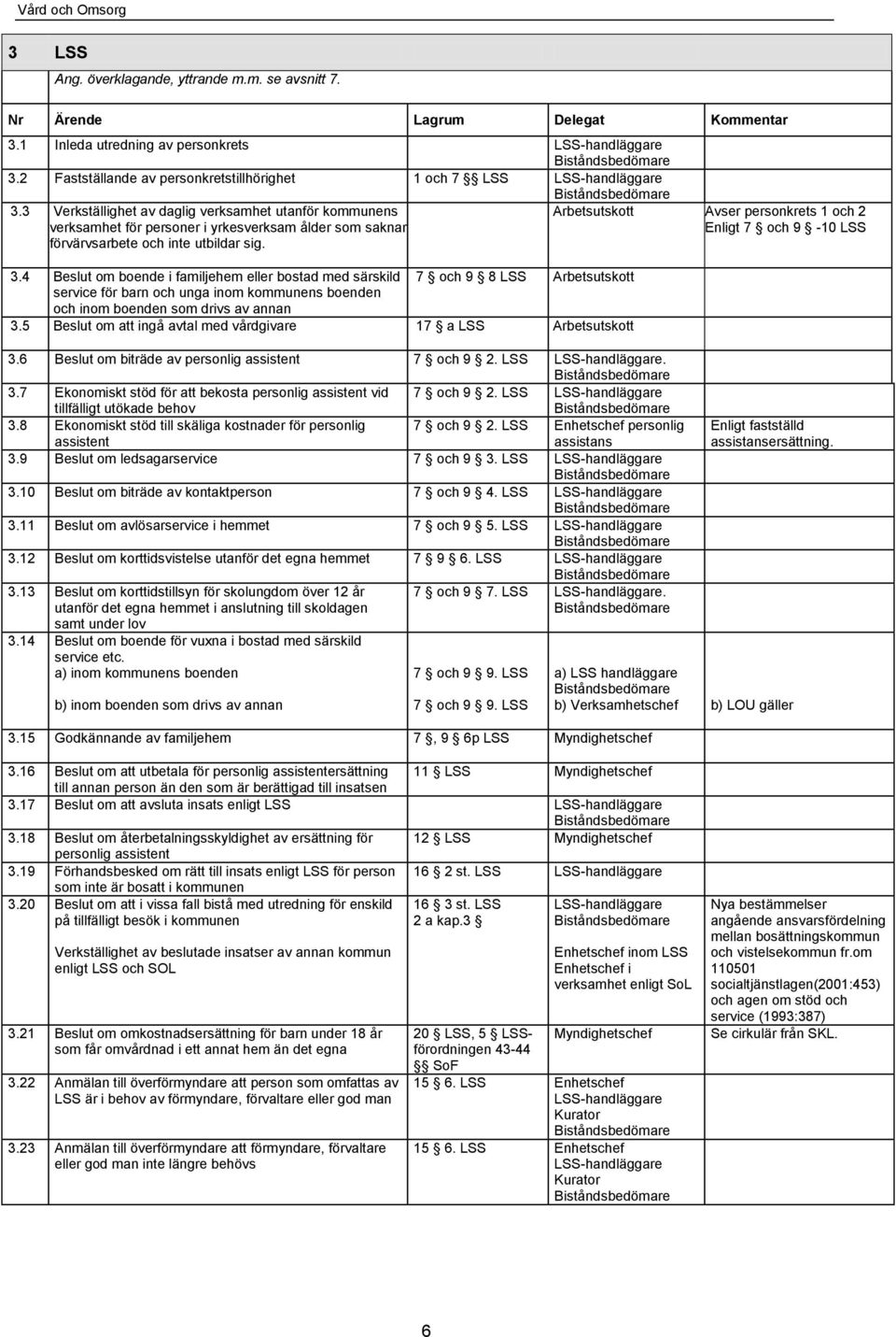 4 Beslut om boende i familjehem eller bostad med särskild 7 och 9 8 LSS Arbetsutskott service för barn och unga inom kommunens boenden och inom boenden som drivs av annan 3.