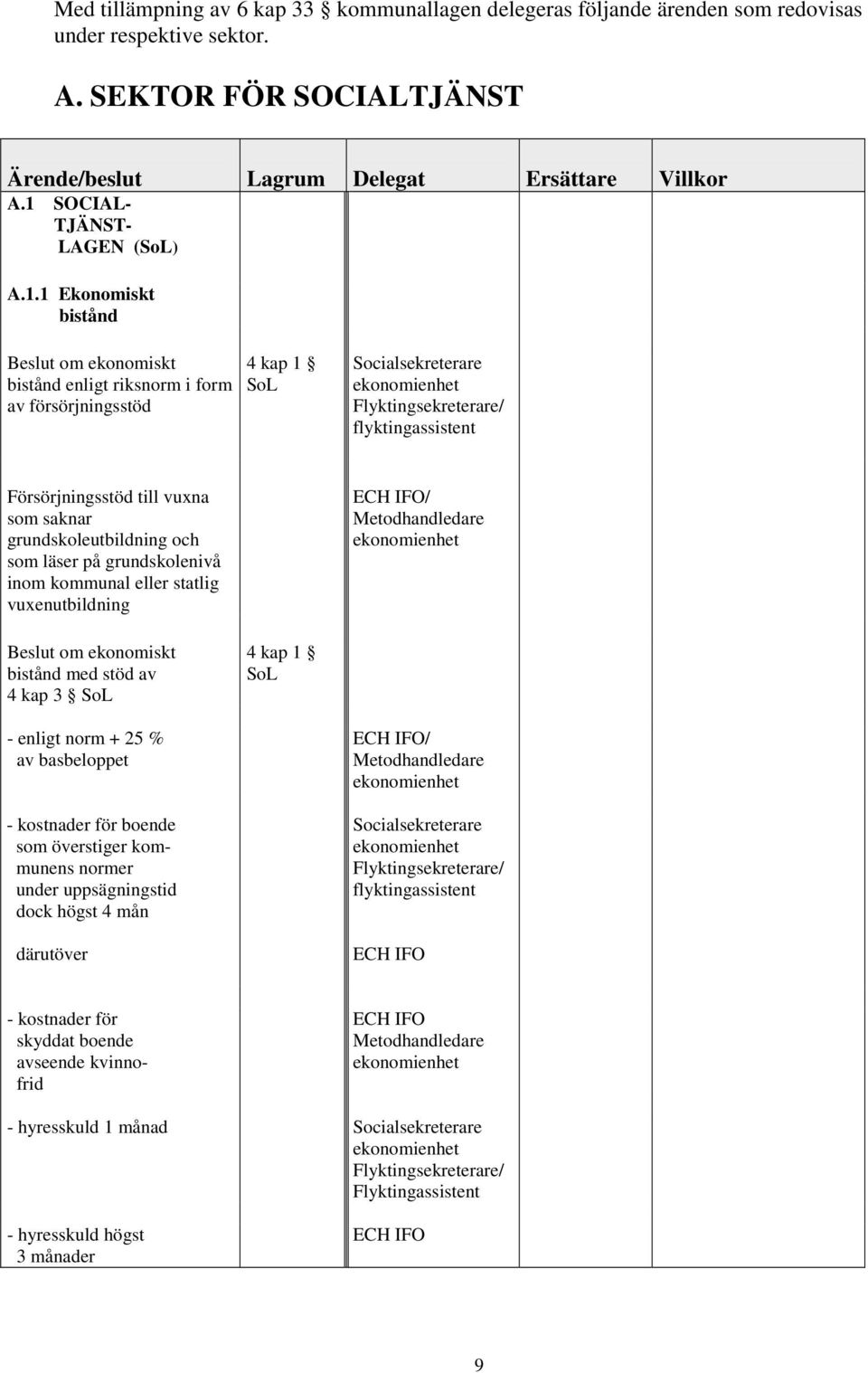 saknar grundskoleutbildning och som läser på grundskolenivå inom kommunal eller statlig vuxenutbildning / Metodhandledare Beslut om ekonomiskt bistånd med stöd av 4 kap 3 - enligt norm + 25 % av