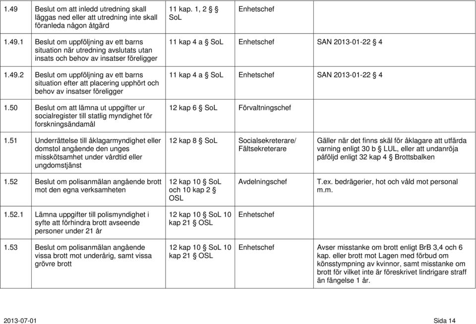 50 Beslut om att lämna ut uppgifter ur socialregister till statlig myndighet för forskningsändamål 11 kap 4 a SoL SAN 2013-01-22 4 11 kap 4 a SoL SAN 2013-01-22 4 12 kap 6 SoL Förvaltningschef 1.