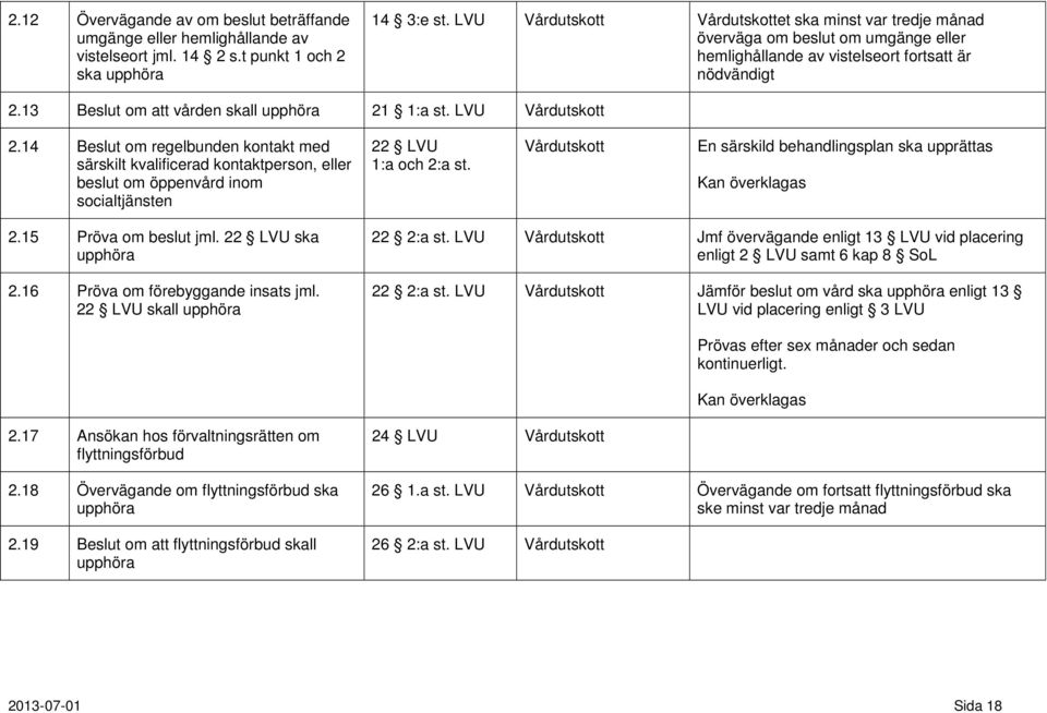 LVU Vårdutskott 2.14 Beslut om regelbunden kontakt med särskilt kvalificerad kontaktperson, eller beslut om öppenvård inom socialtjänsten 22 LVU 1:a och 2:a st.