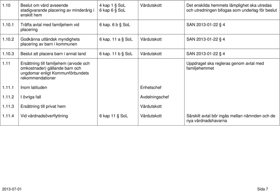 11 a SoL Vårdutskott SAN 2013-01-22 4 1.10.3 Beslut att placera barn i annat land 6 kap. 11 b SoL Vårdutskott SAN 2013-01-22 4 1.