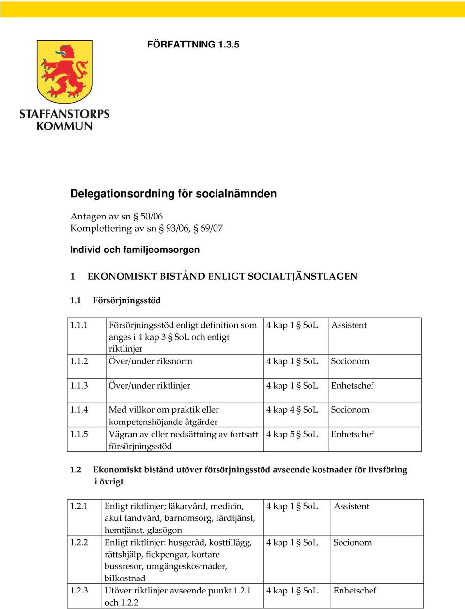 1.5 Vägran av eller nedsättning av fortsatt försörjningsstöd 4 kap 4 SoL 4 kap 5 SoL 1.2 Ekonomiskt bistånd utöver försörjningsstöd avseende kostnader för livsföring i övrigt 1.2.1 Enligt riktlinjer; läkarvård, medicin, akut tandvård, barnomsorg, färdtjänst, hemtjänst, glasögon 1.