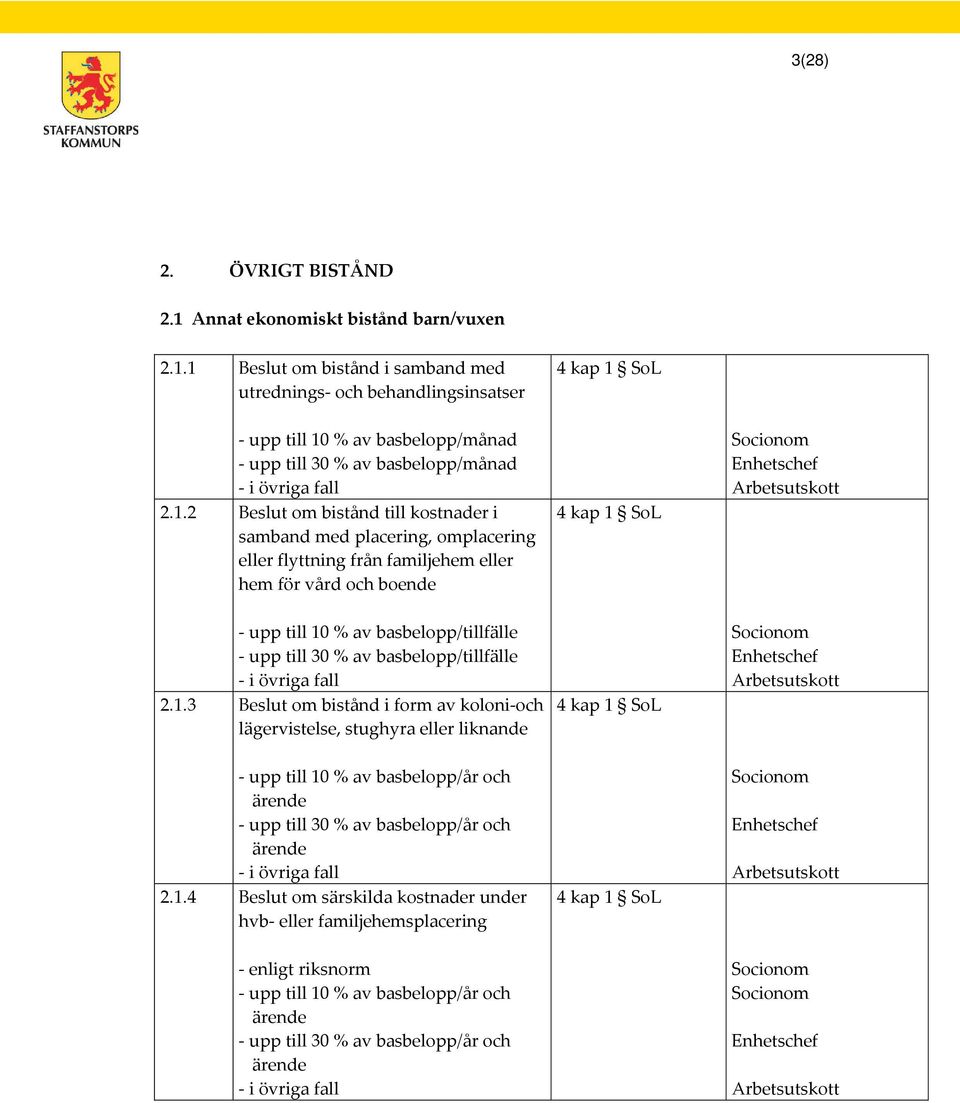 av basbelopp/tillfälle 2.1.