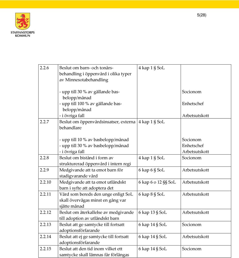 2.12 Beslut om återkallelse av medgivande till adoption av utländskt barn 2.2.13 Beslut att ge samtycke till fortsatt adoptionsförfarande 2.2.14 Beslut att ej ge samtycke till fortsatt adoptionsförfarande 2.