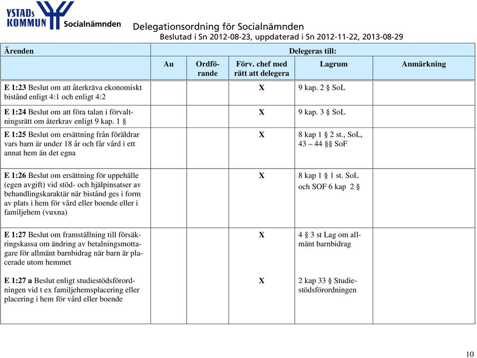 , SoL, 43 44 SoF E 1:26 Beslut om ersättning för uppehälle (egen avgift) vid stöd- och hjälpinsatser av behandlingskaraktär när bistånd ges i form av plats i hem för vård eller boende eller i