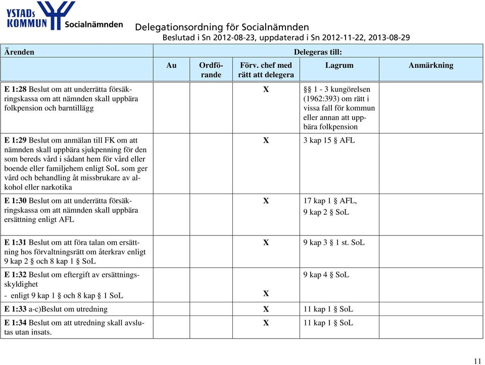 nämnden skall uppbära ersättning enligt AFL E 1:31 Beslut om att föra talan om ersättning hos förvaltningsrätt om återkrav enligt 9 kap 2 och 8 kap 1 SoL E 1:32 Beslut om eftergift av