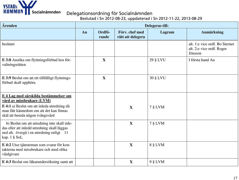 4:1 a) Beslut om att inleda utredning då man fått kännedom om att det kan finnas skäl att bereda någon tvångsvård b) Beslut om att utredning inte skall inledas eller att