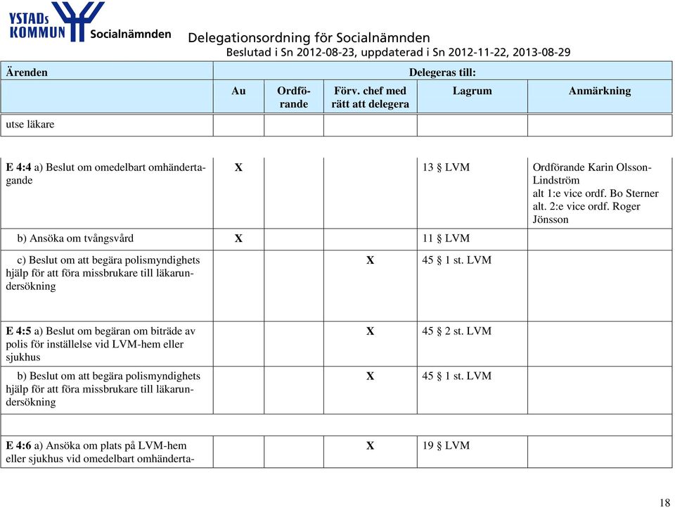 LVM E 4:5 a) Beslut om begäran om biträde av polis för inställelse vid LVM-hem eller sjukhus b) Beslut om att begära polismyndighets hjälp för att