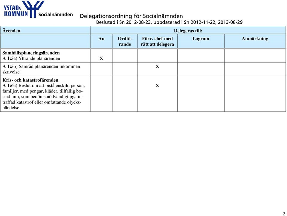 att bistå enskild person, familjer, med pengar, kläder, tillfällig bostad