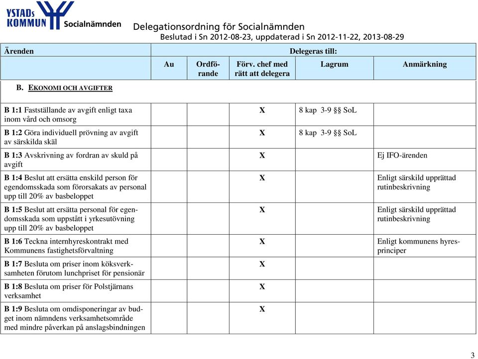 till 20% av basbeloppet B 1:6 Teckna internhyreskontrakt med Kommunens fastighetsförvaltning B 1:7 Besluta om priser inom köksverksamheten förutom lunchpriset för pensionär B 1:8 Besluta om priser