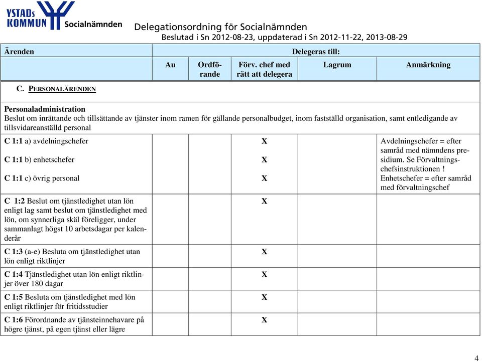 synnerliga skäl föreligger, under sammanlagt högst 10 arbetsdagar per kalenderår C 1:3 (a-e) Besluta om tjänstledighet utan lön enligt riktlinjer C 1:4 Tjänstledighet utan lön enligt riktlinjer över