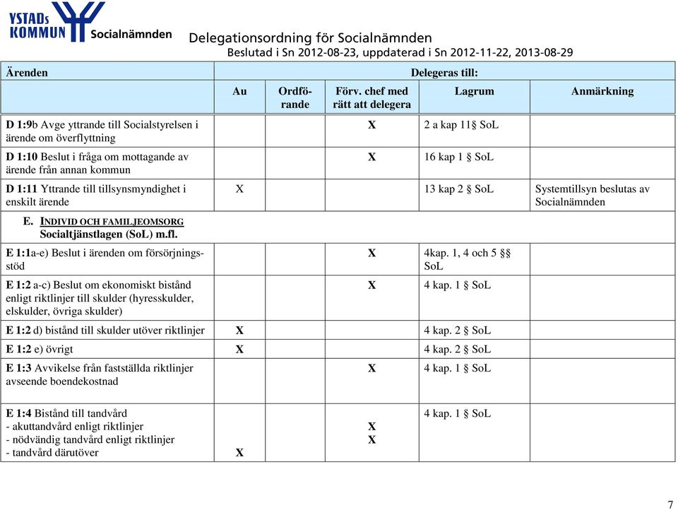 E 1:1a-e) Beslut i ärenden om försörjningsstöd E 1:2 a-c) Beslut om ekonomiskt bistånd enligt riktlinjer till skulder (hyresskulder, elskulder, övriga skulder) 2 a kap 11 SoL 16 kap 1 SoL 13 kap 2