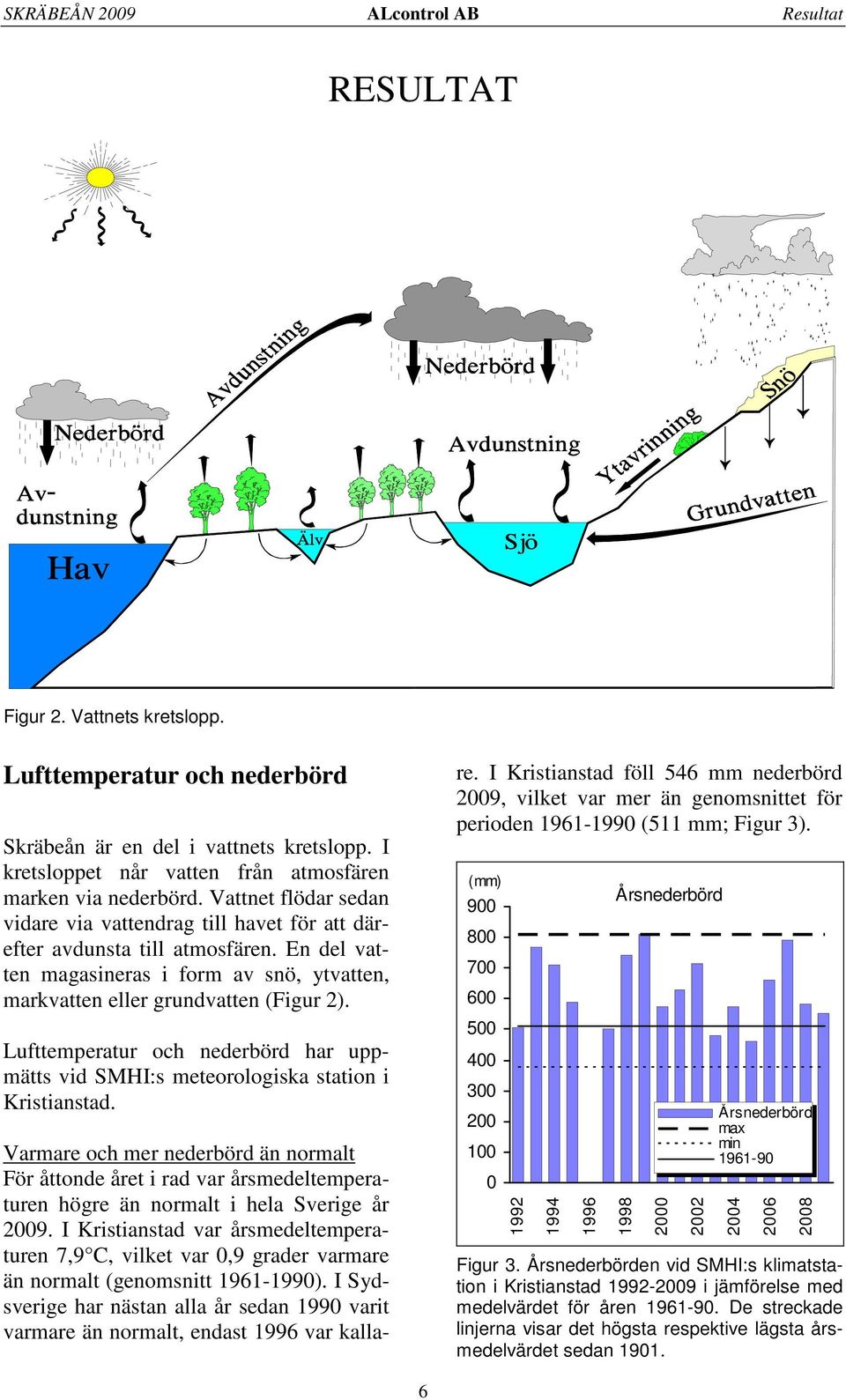 En del vatten magasineras i form av snö, ytvatten, markvatten eller grundvatten (Figur 2). Lufttemperatur och nederbörd har uppmätts vid SMHI:s meteorologiska station i Kristianstad.