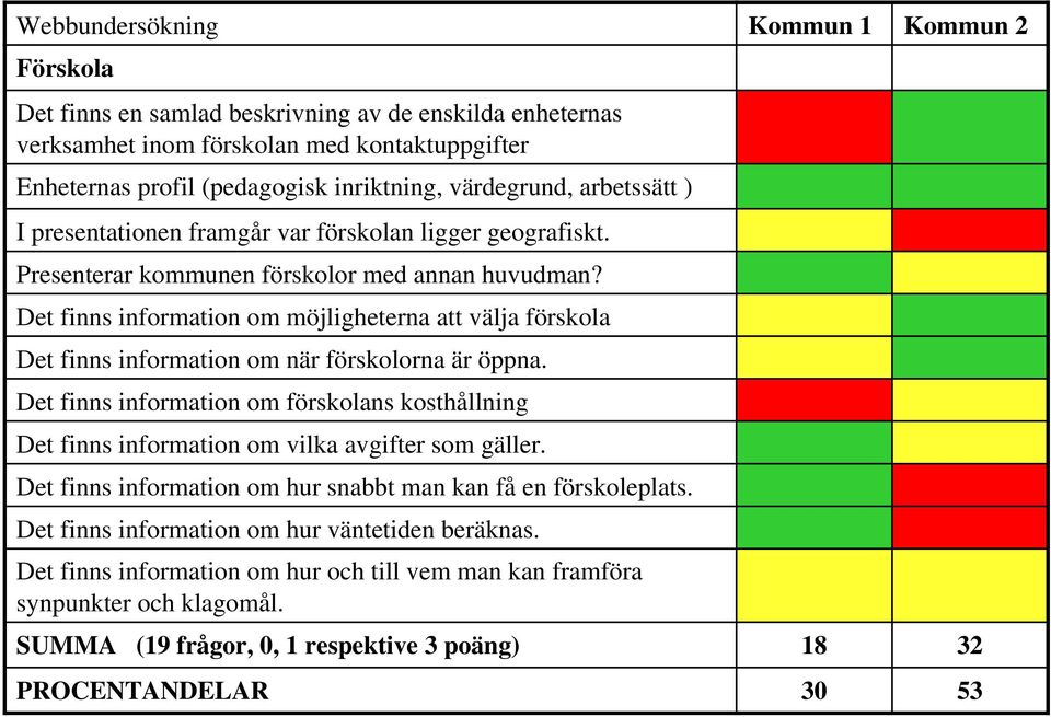 Det finns information om möjligheterna att välja förskola Det finns information om när förskolorna är öppna.
