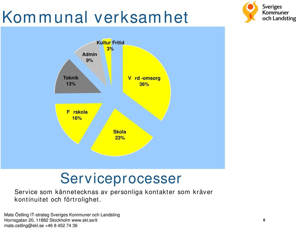 Serviceprocesser Service som kännetecknas av