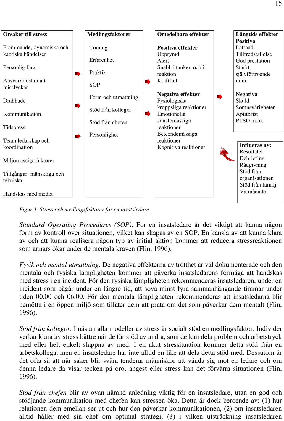 effekter Upprymd Alert Snabb i tanken och i reaktion Kraftfull Negativa effekter Fysiologiska kroppsliga reaktioner Emotionella känslomässiga reaktioner Beteendemässiga reaktioner Kognitiva