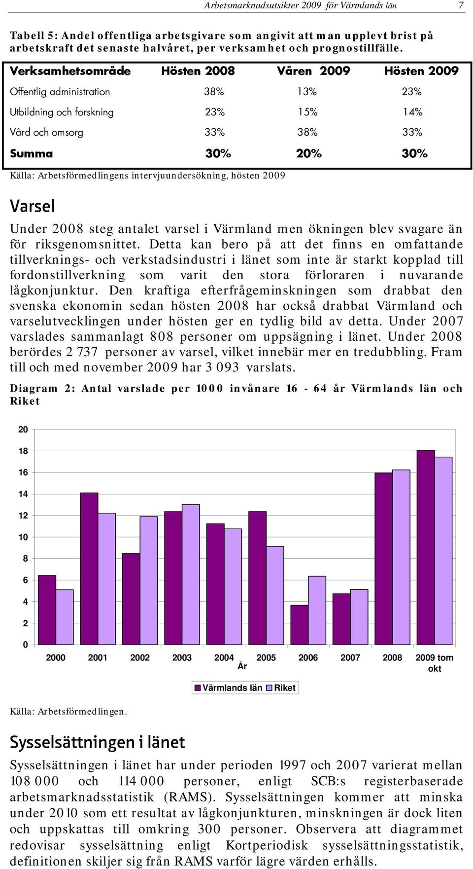 intervjuundersökning, hösten 2009 Varsel Under 2008 steg antalet varsel i Värmland men ökningen blev svagare än för riksgenomsnittet.