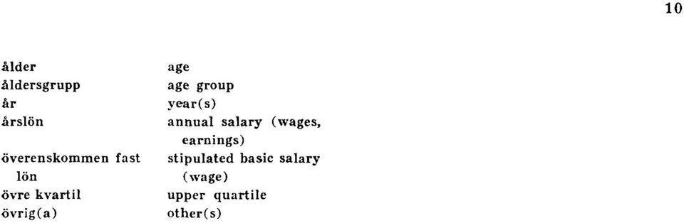 year(s) annual salary (wages, earnings)