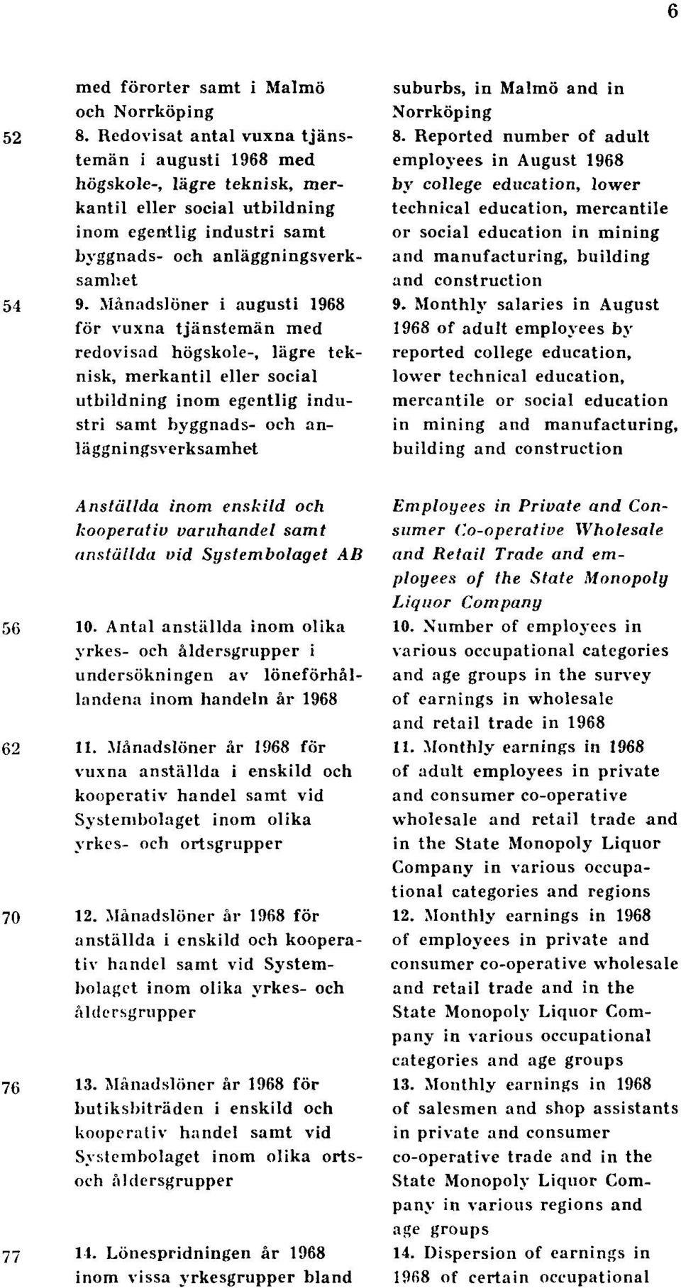 Månadslöner i augusti 1968 för vuxna tjänstemän med redovisad högskole-, lägre teknisk, merkantil eller social utbildning inom egentlig industri samt byggnads- och anläggningsverksamhet suburbs, in