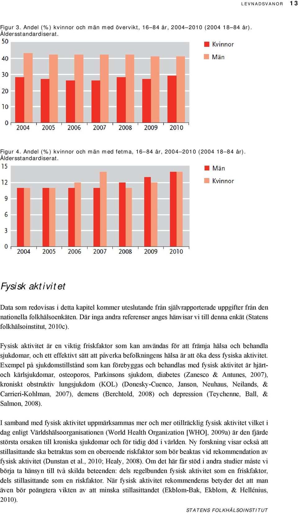 Fysisk aktivitet Data som redovisas i detta kapitel kommer uteslutande från självrapporterade uppgifter från den nationella folkhälsoenkäten.