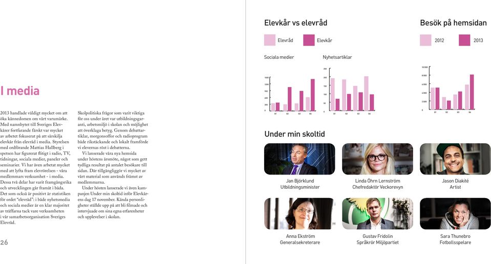 Styrelsen med ordförande Mattias Hallberg i spetsen har figurerat flitigt i radio, TV, tidningar, sociala medier, paneler och seminarier.