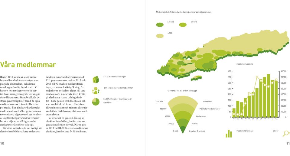 Framför allt får de större genomslagskraft bland de egna medlemmarna och även i till exempel media.