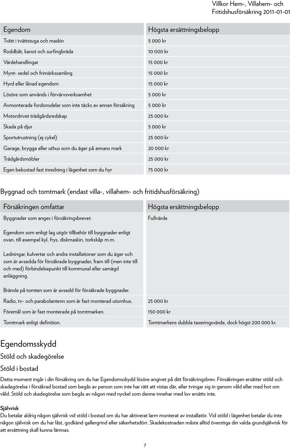 bekostad fast inredning i lägenhet som du hyr 5 000 kr 10 000 kr 15 000 kr 15 000 kr 15 000 kr 5 000 kr 5 000 kr 25 000 kr 5 000 kr 25 000 kr 20 000 kr 25 000 kr 75 000 kr Byggnad och tomtmark