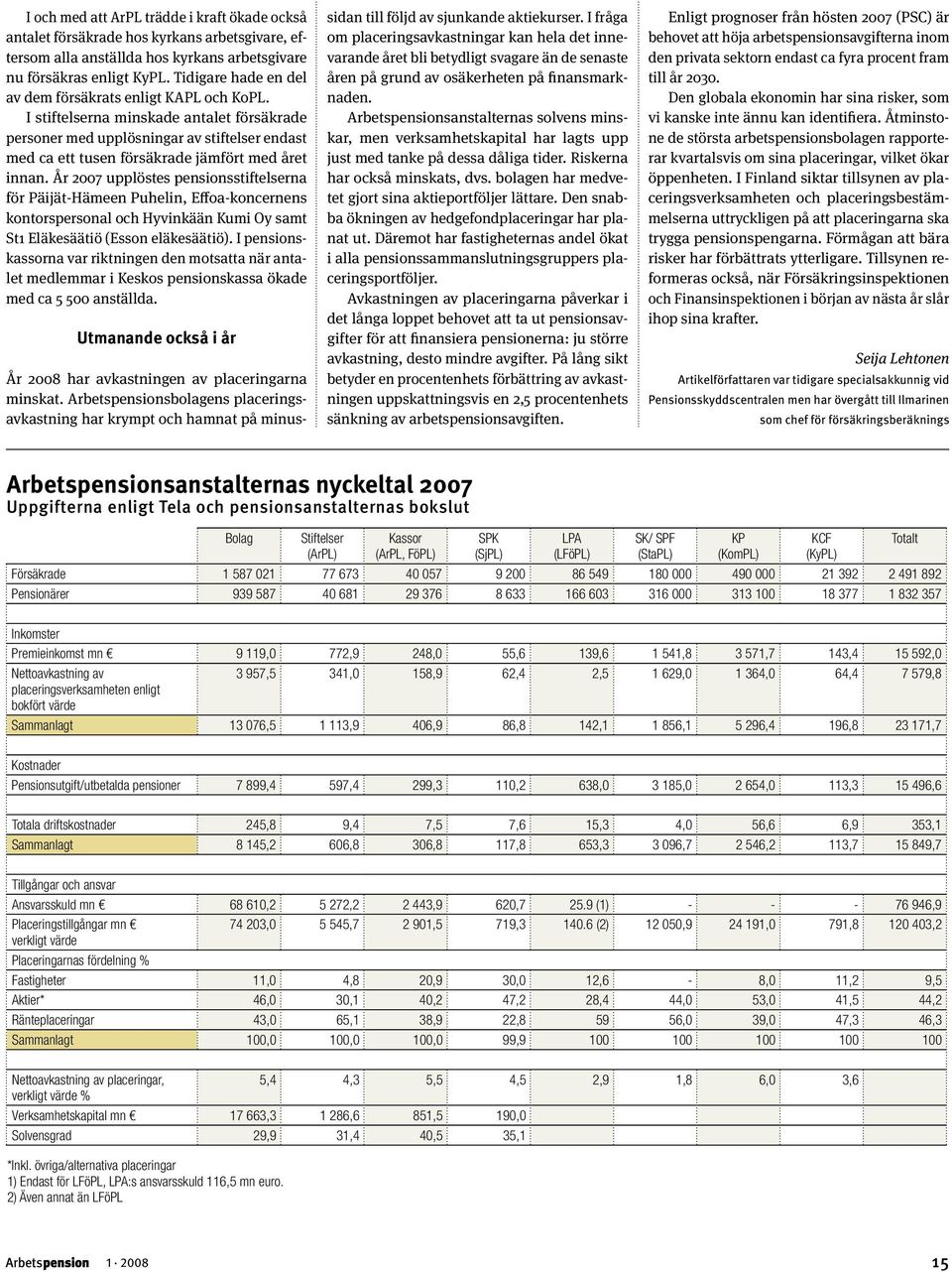 I stiftelserna minskade antalet försäkrade personer med upplösningar av stiftelser endast med ca ett tusen försäkrade jämfört med året innan.