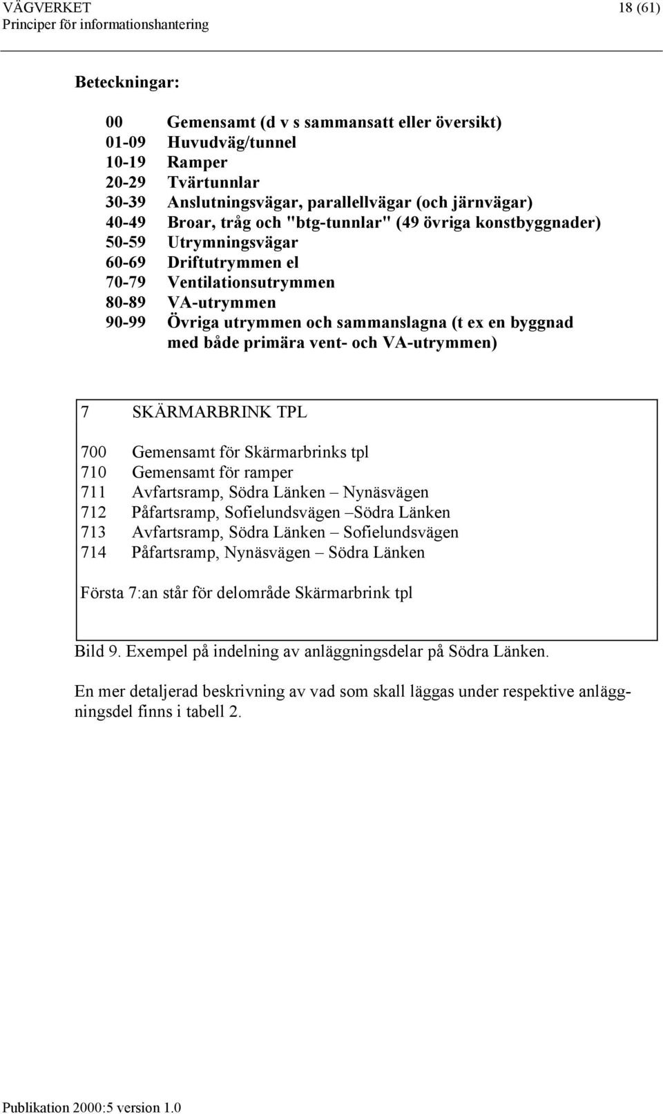 både primära vent- och VA-utrymmen) 7 SKÄRMARBRINK TPL 700 Gemensamt för Skärmarbrinks tpl 710 Gemensamt för ramper 711 Avfartsramp, Södra Länken Nynäsvägen 712 Påfartsramp, Sofielundsvägen Södra