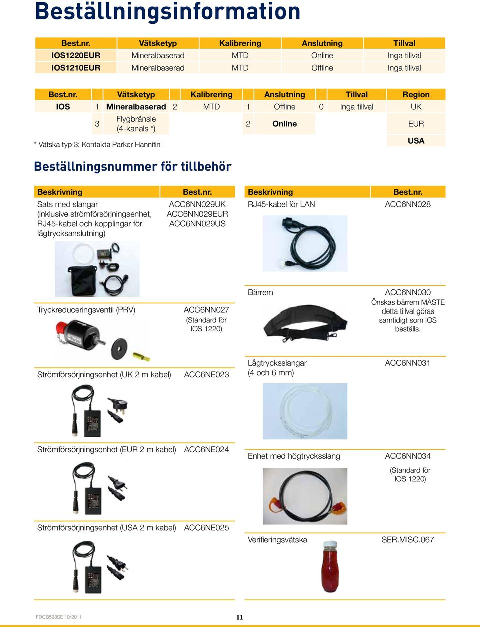 Vätsketyp Kalibrering Anslutning Tillval Region IOS Mineralbaserad MTD Offline 0 Inga tillval UK Flygbränsle (4-kanals *) * Vätska typ : Kontakta Parker Hannifin Beställningsnummer för tillbehör