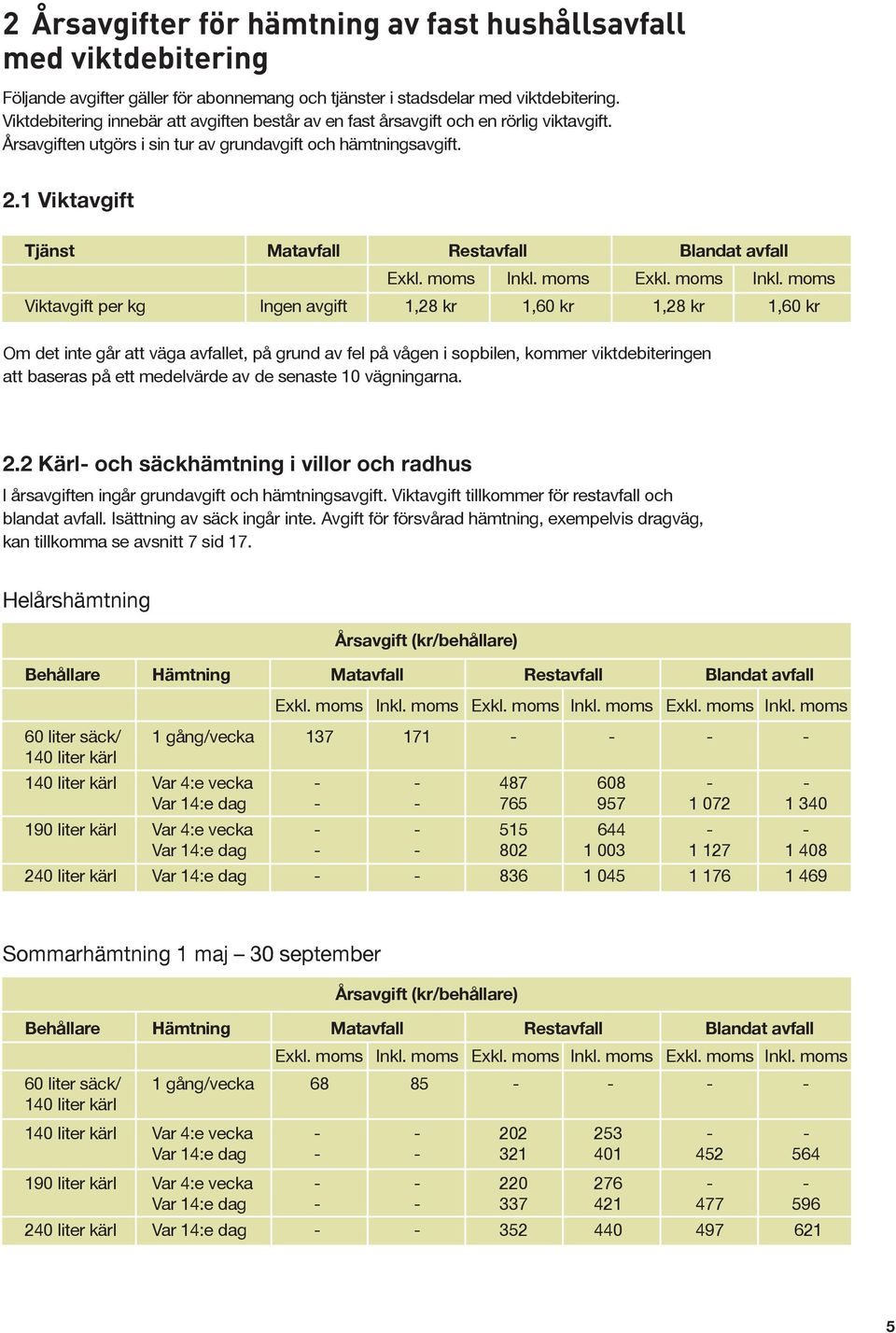 1 Viktavgift Tjänst Matavfall Restavfall Blandat avfall Viktavgift per kg Ingen avgift 1,28 kr 1,60 kr 1,28 kr 1,60 kr Om det inte går att väga avfallet, på grund av fel på vågen i sopbilen, kommer