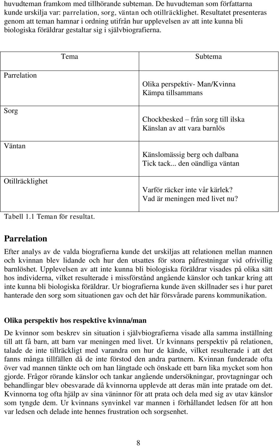 Tema Subtema Parrelation Sorg Väntan Otillräcklighet Olika perspektiv- Man/Kvinna Kämpa tillsammans Chockbesked från sorg till ilska Känslan av att vara barnlös Känslomässig berg och dalbana Tick