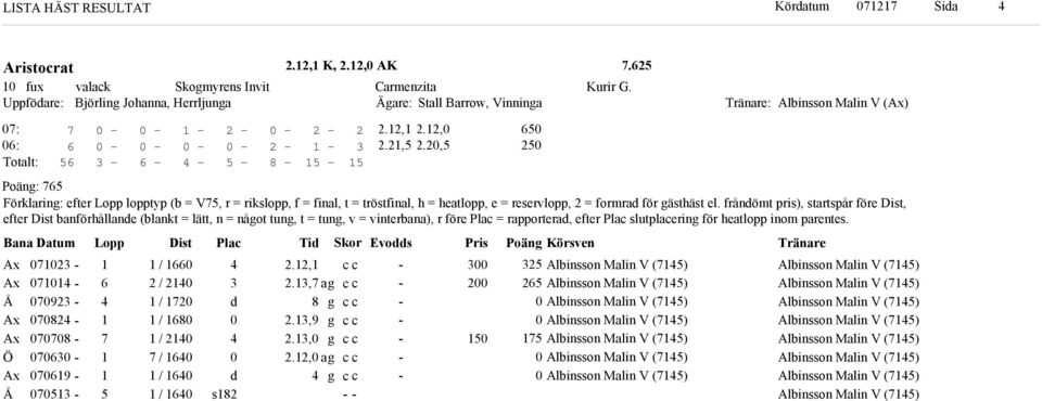 Bana Datum Lopp Dist Plac Ti kor vos Pris Poän Körsven Ax Ax Å Ax Ax Ö Ax Å 9 9 / / / / / / / / s.,.