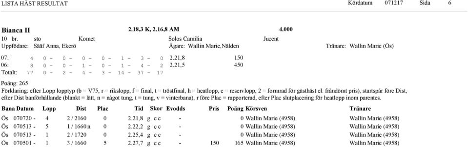 frånömt pris), startspår före Dist, efter Dist banförhållane (blankt = lätt, n = nåot tun, t = tun, v = vinterbana), r före Plac = rapportera, efter Plac slutplacerin för