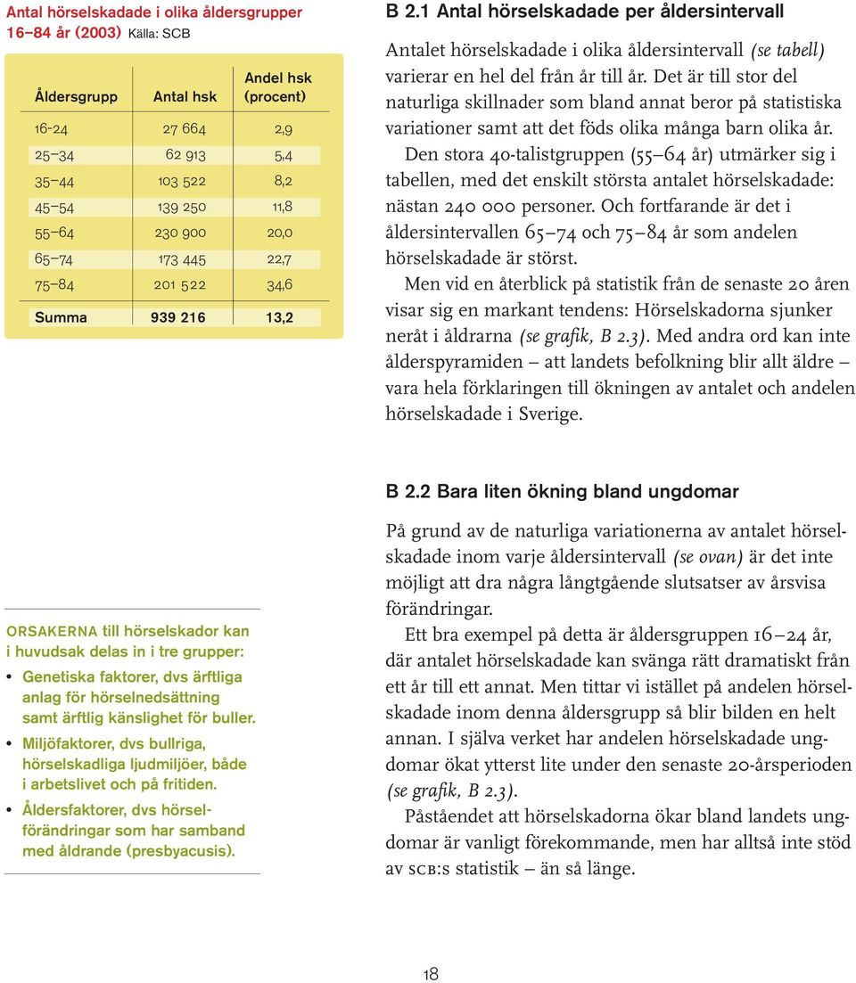 1 Antal hörselskadade per åldersintervall Antalet hörselskadade i olika åldersintervall (se tabell) varierar en hel del från år till år.