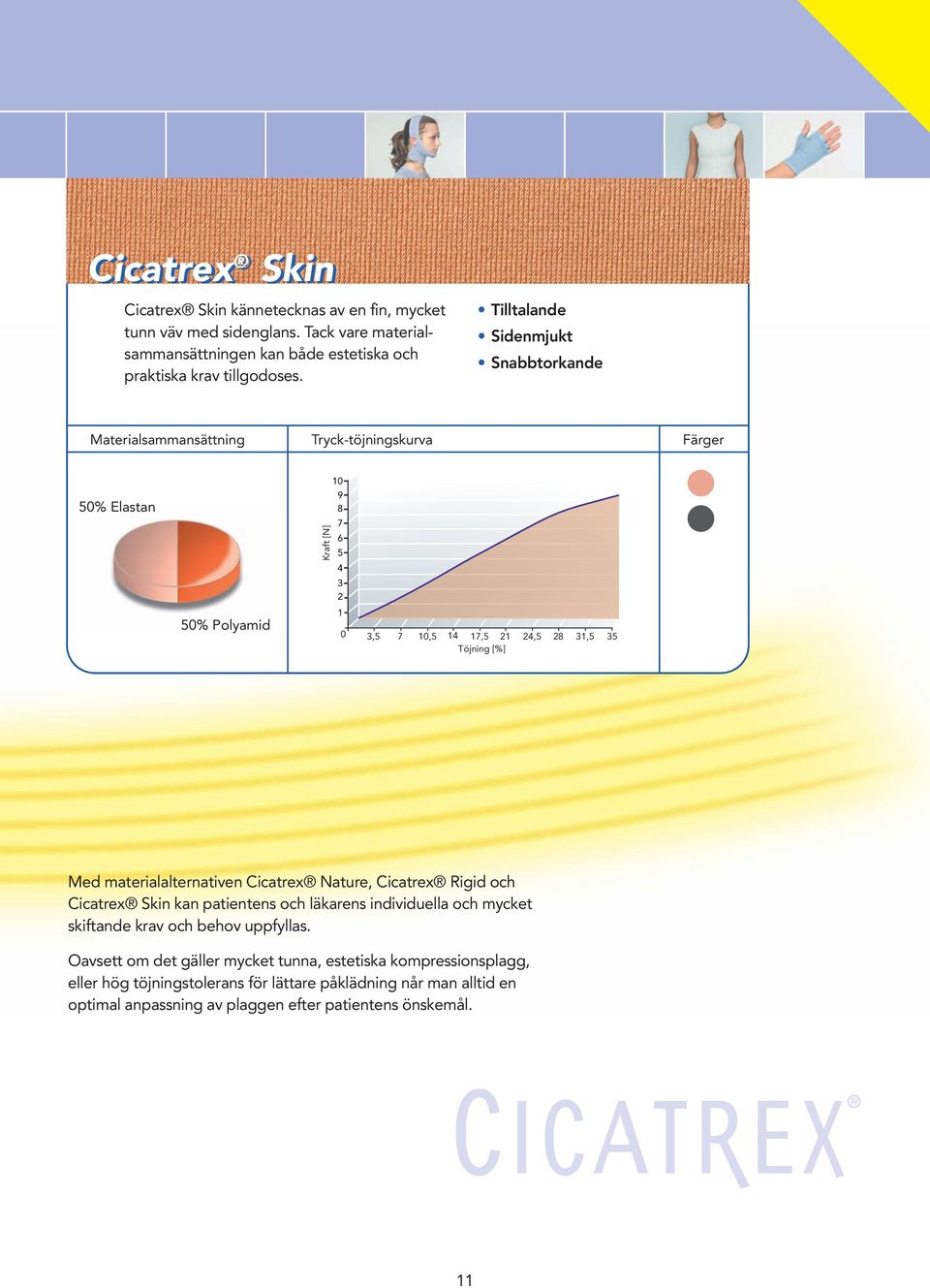 35 Töjning [%] Med materialalternativen Cicatrex Nature, Cicatrex Rigid och Cicatrex Skin kan patientens och läkarens individuella och mycket skiftande krav och behov uppfyllas.