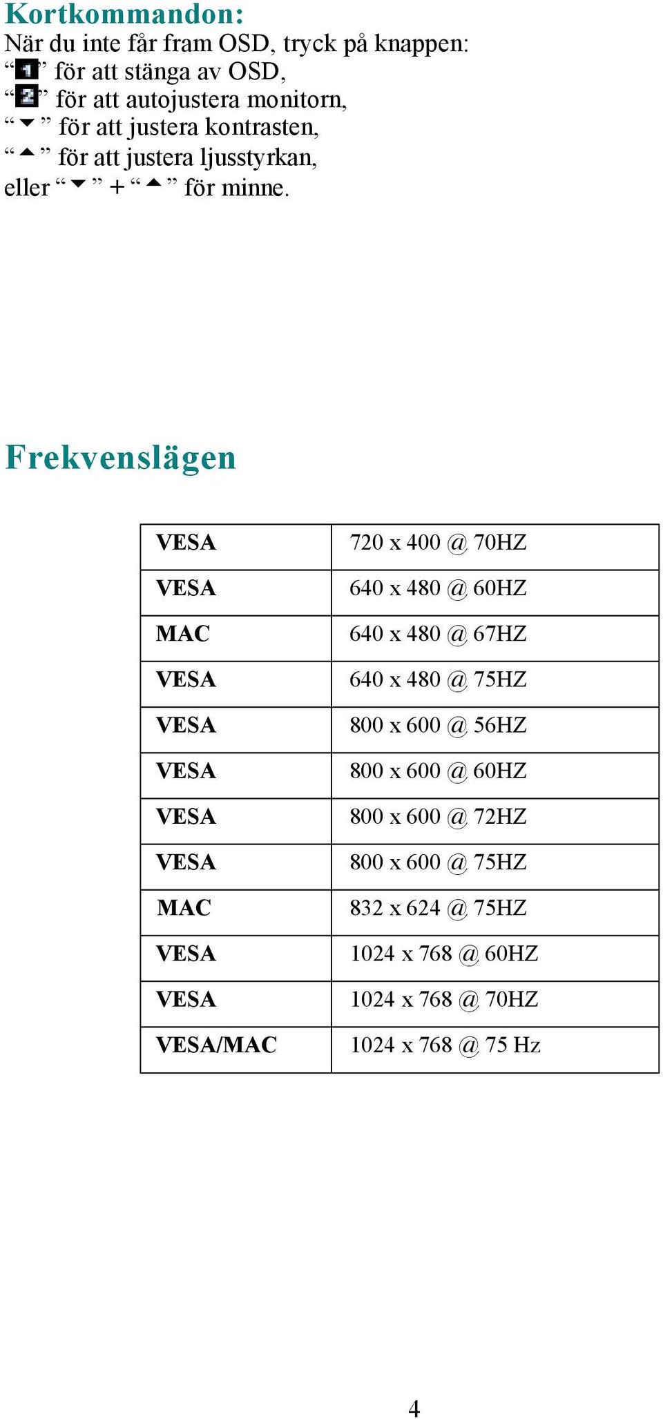 Frekvenslägen MAC MAC /MAC 720 x 400 @ 70HZ 640 x 480 @ 60HZ 640 x 480 @ 67HZ 640 x 480 @ 75HZ 800 x 600 @