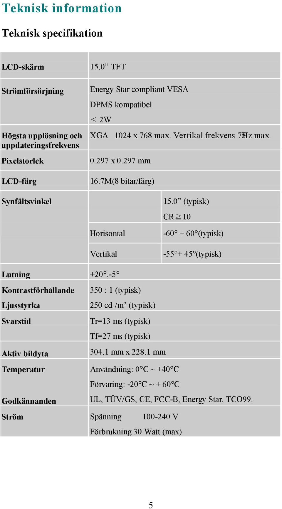 0 (typisk) CR"10 Horisontal Vertikal -60 + 60 (typisk) -55 + 45 (typisk) Lutning +20,-5 Kontrastförhållande Ljusstyrka 350 : 1 (typisk) 250 cd /m 2 (typisk) Svarstid Tr=13