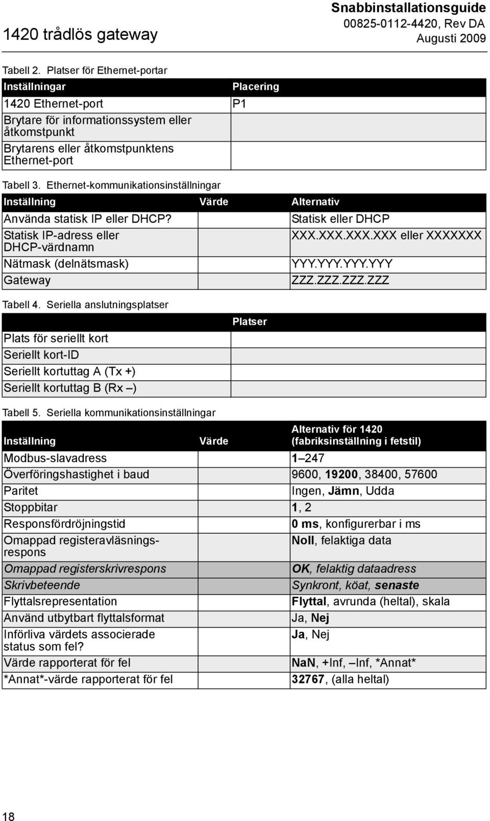 Ethernet-kommunikationsinställningar Inställning Värde Alternativ Använda statisk IP eller DHCP? Statisk eller DHCP Statisk IP-adress eller XXX.