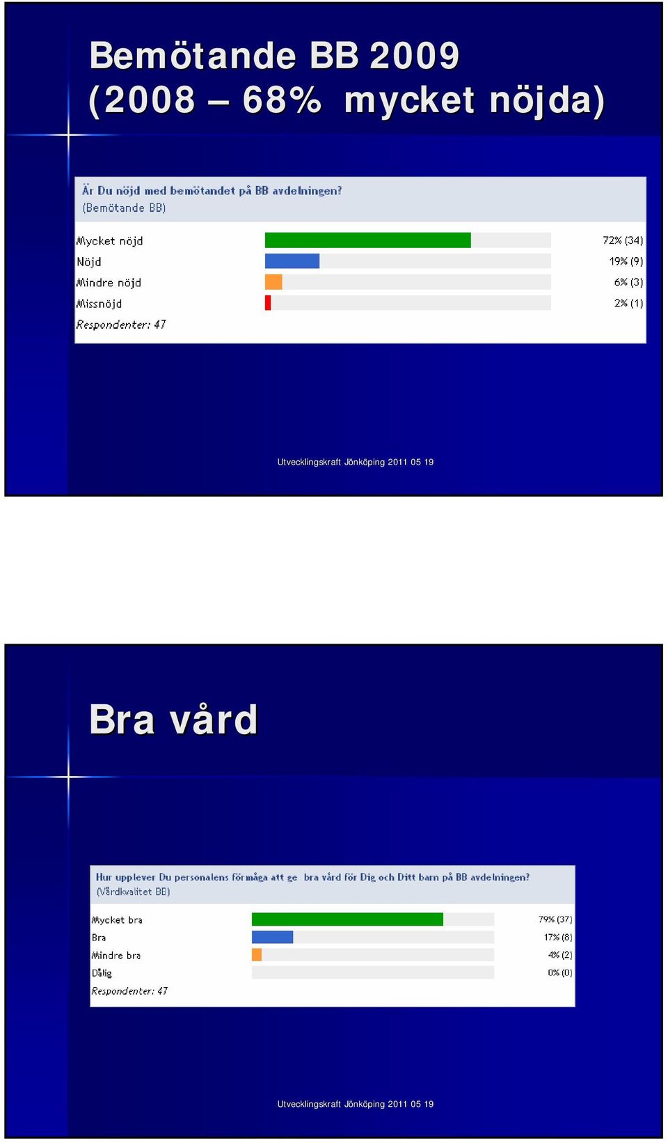 68% mycket