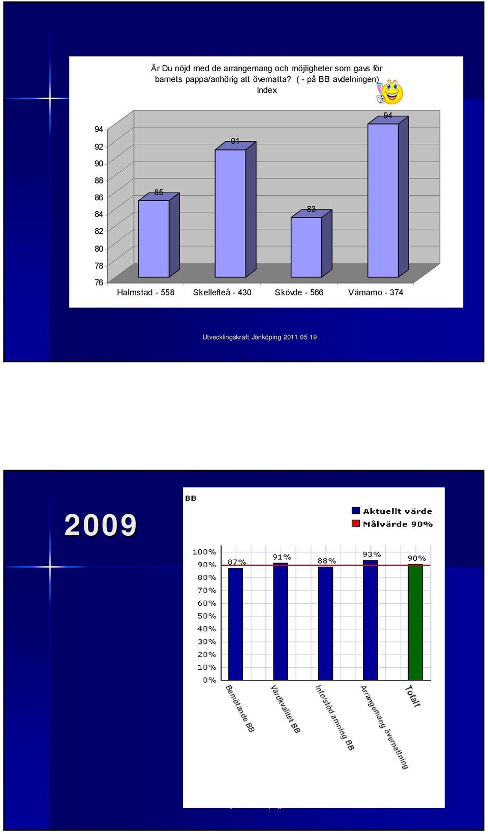 ( - på BB avdelningen) Index 94 92 90 88 86 84 82 80 78